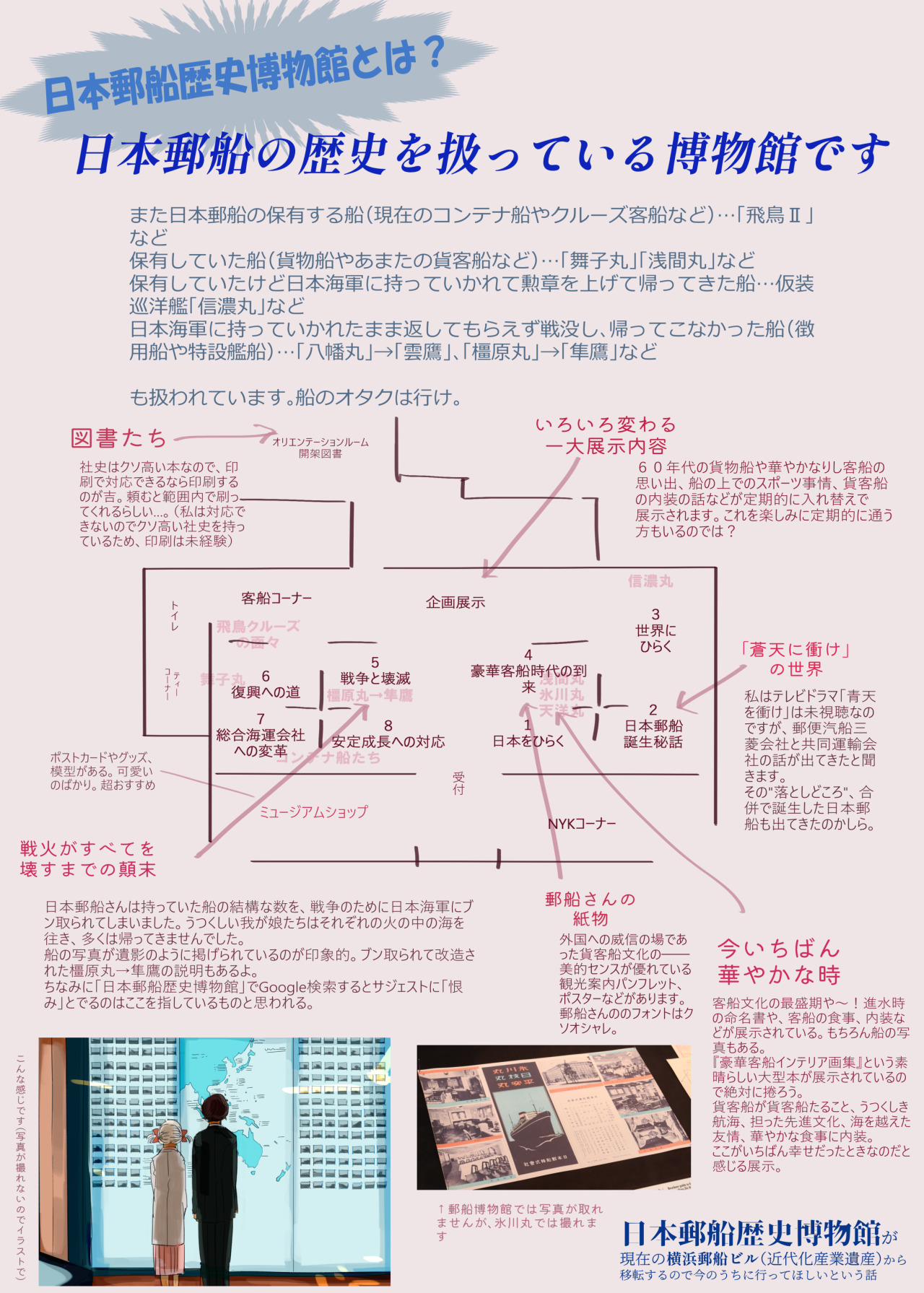 日本郵船歴史博物館に行ってほしい（ほしかった）の図